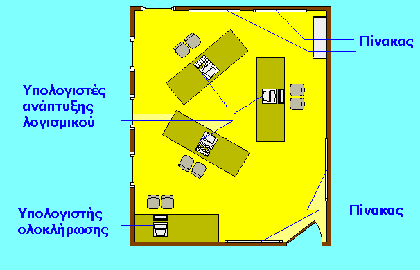 Χώρος