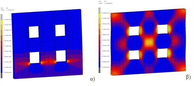 272 ΚΕΦΑΛΑΙΟ 6. MΗ ΓΡΑΜΜΙΚΑ ΦΑΙΝΟΜΕΝΑ z y x α) y x z β) Σχήμα 6.