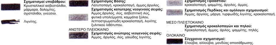 τον υποκείμενο σχηματισμό της κατώτερης νεογενούς σειράς στον υπερκείμενο της ανώτερης νεογενούς σειράς είναι, όπως προαναφέρθηκε, κανονικού χαρακτήρα. Σχήμα 3.1.