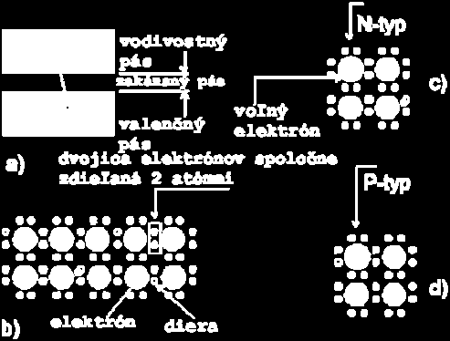 2 DIÓDA - NELINEÁRNY JEDNOBRAN UČEBNÉ CIELE Zoznámiť sa s statickými a dynamickými parametrami náhradného obvodu diódy, pomocou ktorých možno aproximovať tento nelineárny jednobran na lineárny prvok