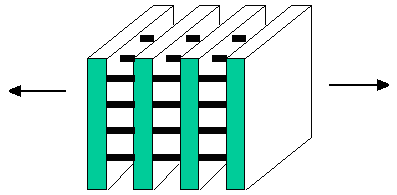r σ x = τ σ 0 u υπολογίζεται ότι η µέγιστη τάση της ίνας, σu σηµειώνεται σε απόσταση r σu /τ, που αποτελεί και ένα κάτω όριο του µήκους των τµηµάτων που προκύπτουν από τη θραύση της ίνας.