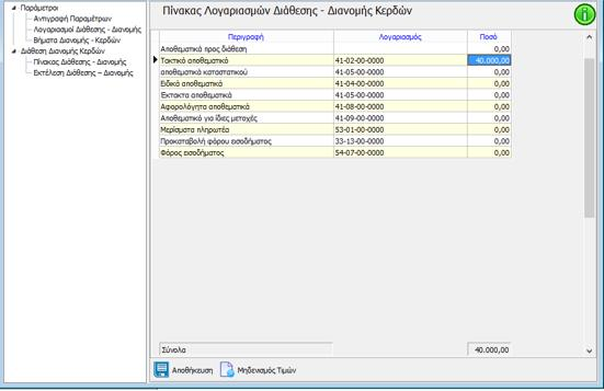 4.2.2 Εκτέλεση Διάθεσης - Διανομής Για την Εκτέλεση Διάθεσης - Διανομής θα πρέπει να ορισθεί η περίοδος, η Ημερομηνία καταχώρησης των παραγόμενων Άρθρων και τα άρθρα από τα οποία θα αντληθούν τα