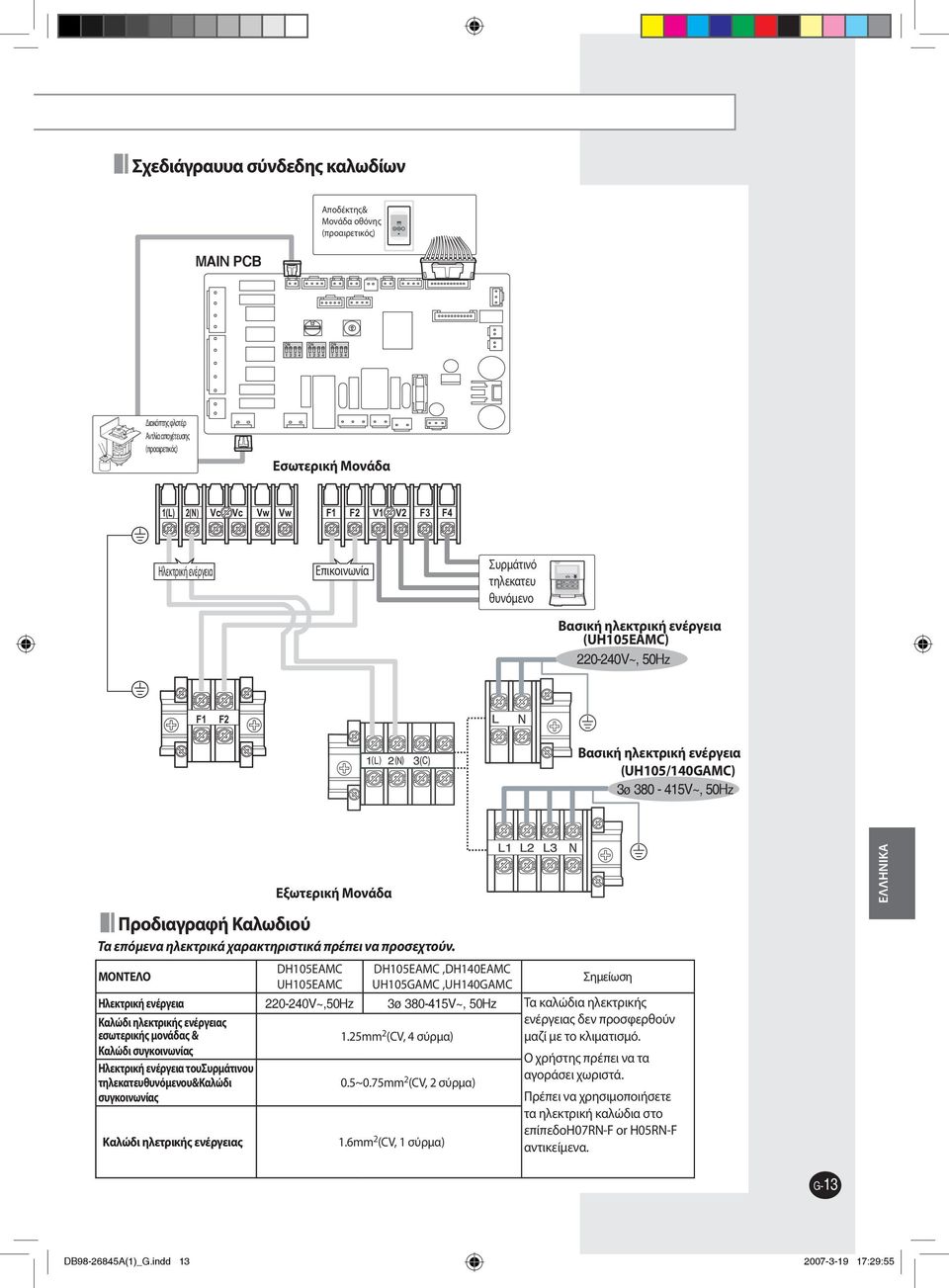 380-45V~, 50Hz DEUTSCH Εξωτερική Μονάδα Προδιαγραφή Καλωδιού Τα επόμενα ηλεκτρικά χαρακτηριστικά πρέπει να προσεχτούν.