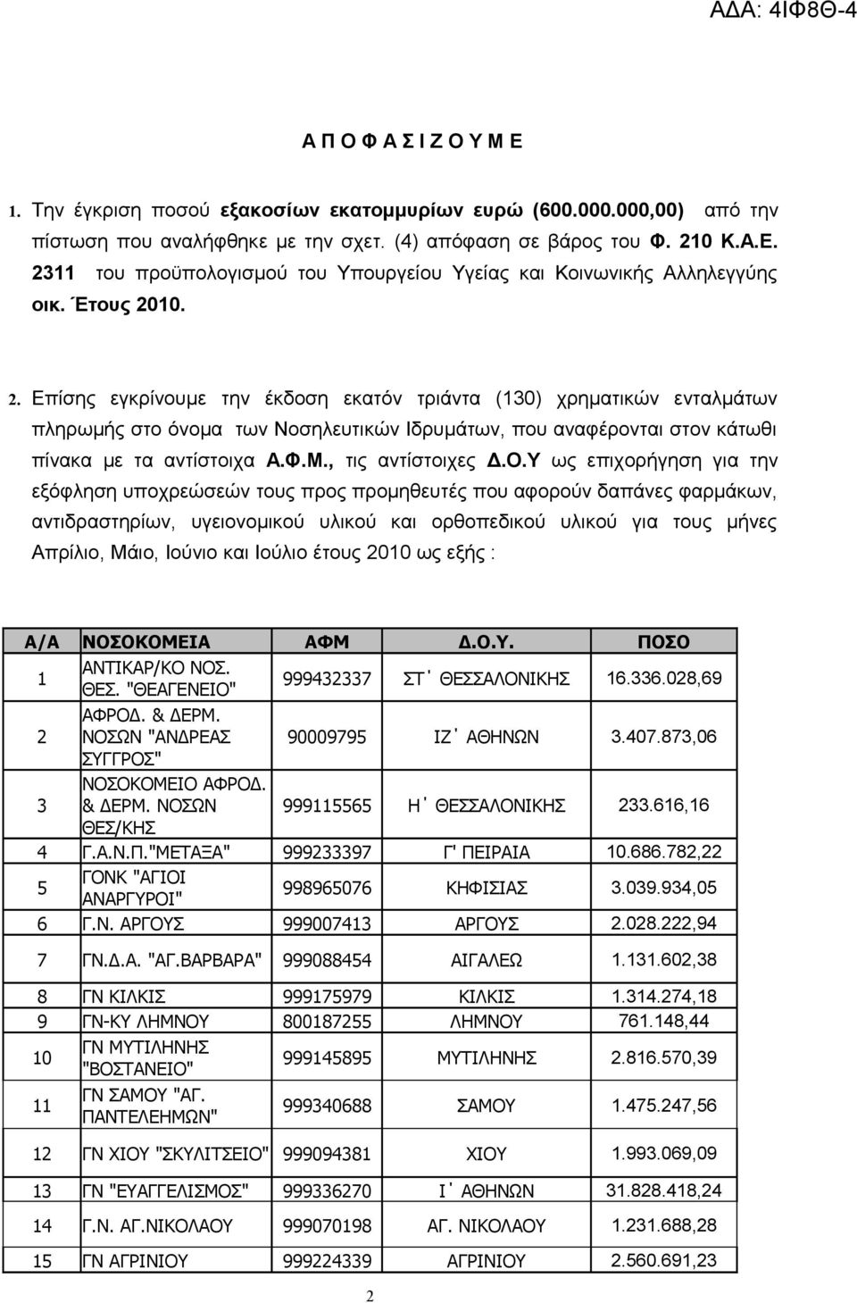 , τις αντίστοιχες Δ.Ο.