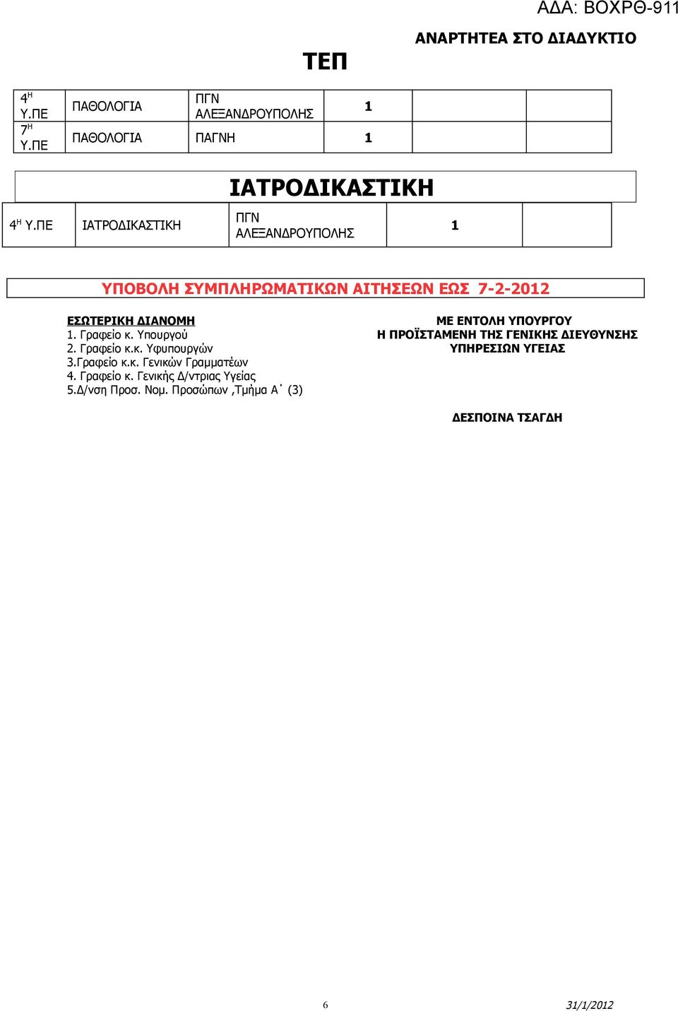 ΔΙΑΝΟΜΗ. Γραφείο κ. Υπουργού 2. Γραφείο κ.κ. Υφυπουργών 3.Γραφείο κ.κ. Γενικών Γραμματέων 4. Γραφείο κ. Γενικής Δ/ντριας Υγείας 5.