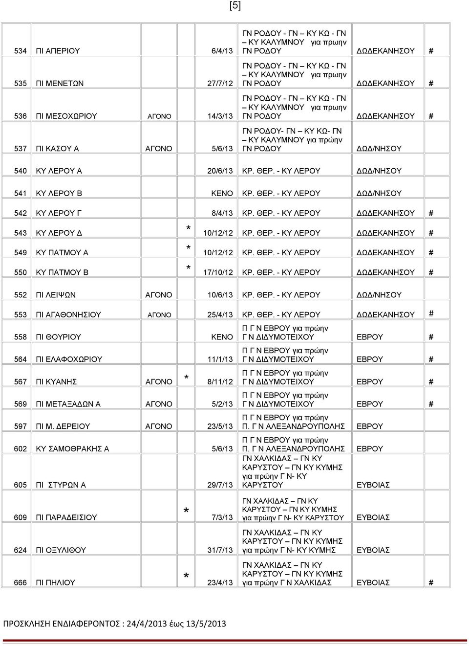 - ΚΥ ΛΕΡΟΥ ΔΩΔ/ΝΗΣΟΥ 541 ΚΥ ΛΕΡΟΥ Β ΚΕΝΟ ΚΡ. ΘΕΡ. - ΚΥ ΛΕΡΟΥ ΔΩΔ/ΝΗΣΟΥ 542 ΚΥ ΛΕΡΟΥ Γ 8/4/13 ΚΡ. ΘΕΡ. - ΚΥ ΛΕΡΟΥ ΔΩΔΕΚΑΝΗΣΟΥ # 543 ΚΥ ΛΕΡΟΥ Δ * 10/12/12 ΚΡ. ΘΕΡ. - ΚΥ ΛΕΡΟΥ ΔΩΔΕΚΑΝΗΣΟΥ # 549 ΚΥ ΠΑΤΜΟΥ Α * 10/12/12 ΚΡ.