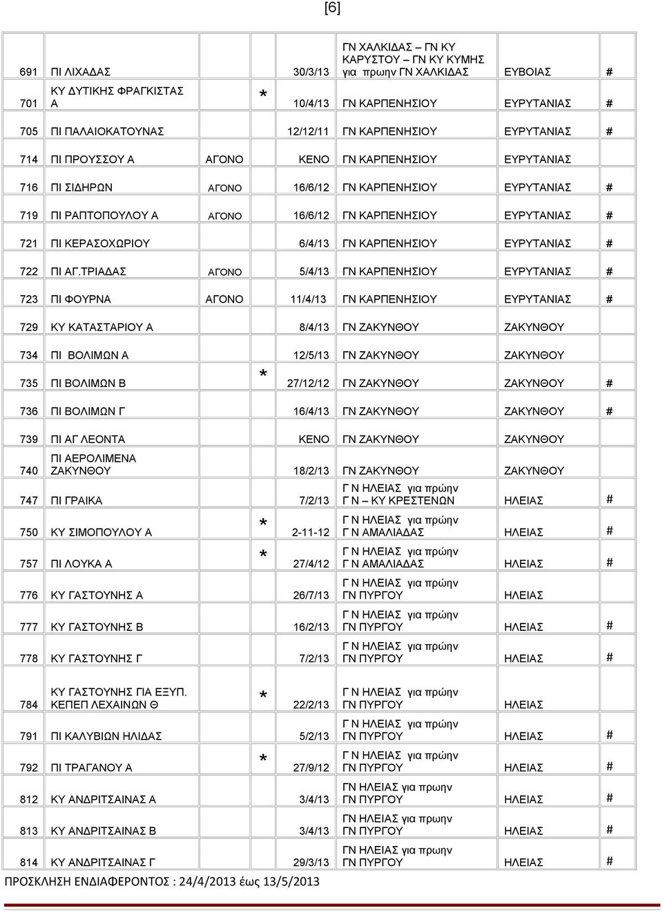 721 ΠΙ ΚΕΡΑΣΟΧΩΡΙΟΥ 6/4/13 ΓΝ ΚΑΡΠΕΝΗΣΙΟΥ ΕΥΡΥΤΑΝΙΑΣ # 722 ΠΙ ΑΓ.