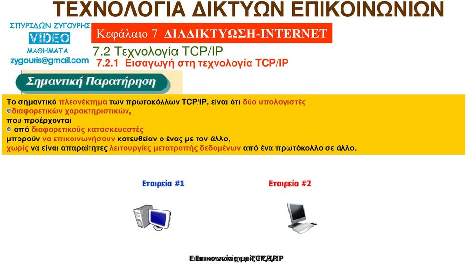 διαφορετικούς κατασκευαστές µπορούν να επικοινωνήσουν κατευθείαν ο ένας