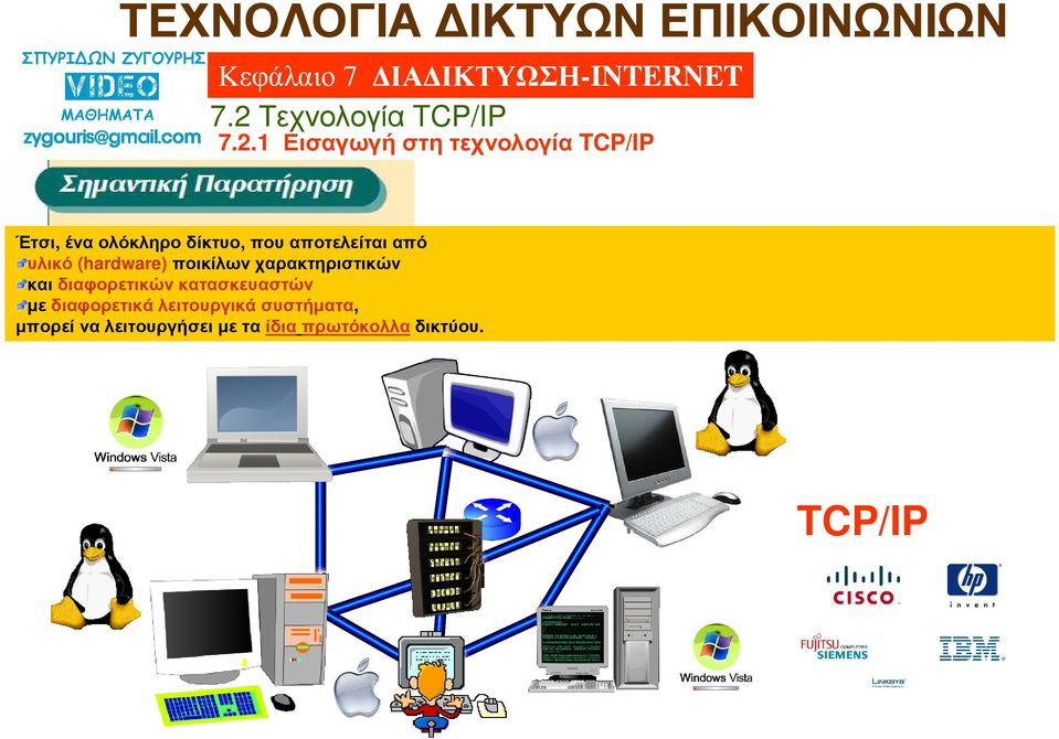 κατασκευαστών µε διαφορετικά λειτουργικά συστήµατα,