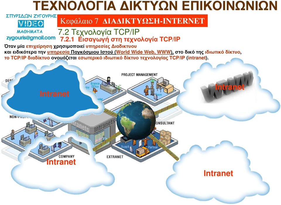 ιδιωτικό δίκτυο, το TCP/IP διαδίκτυο ονοµάζεται εσωτερικό ιδιωτικό