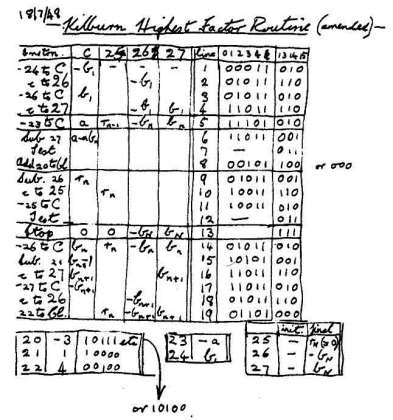 Αποθηκευμένο πρόγραμμα Η αρχιτεκτονική των πρώτων υπολογιστών αποθήκευε στην μνήμη μόνο τα δεδομένα Στο μοντέλο Von Neumann το πρόγραμμα αποθηκεύεται στην μνήμη στην ίδια μορφή με τα δεδομένα δηλαδή