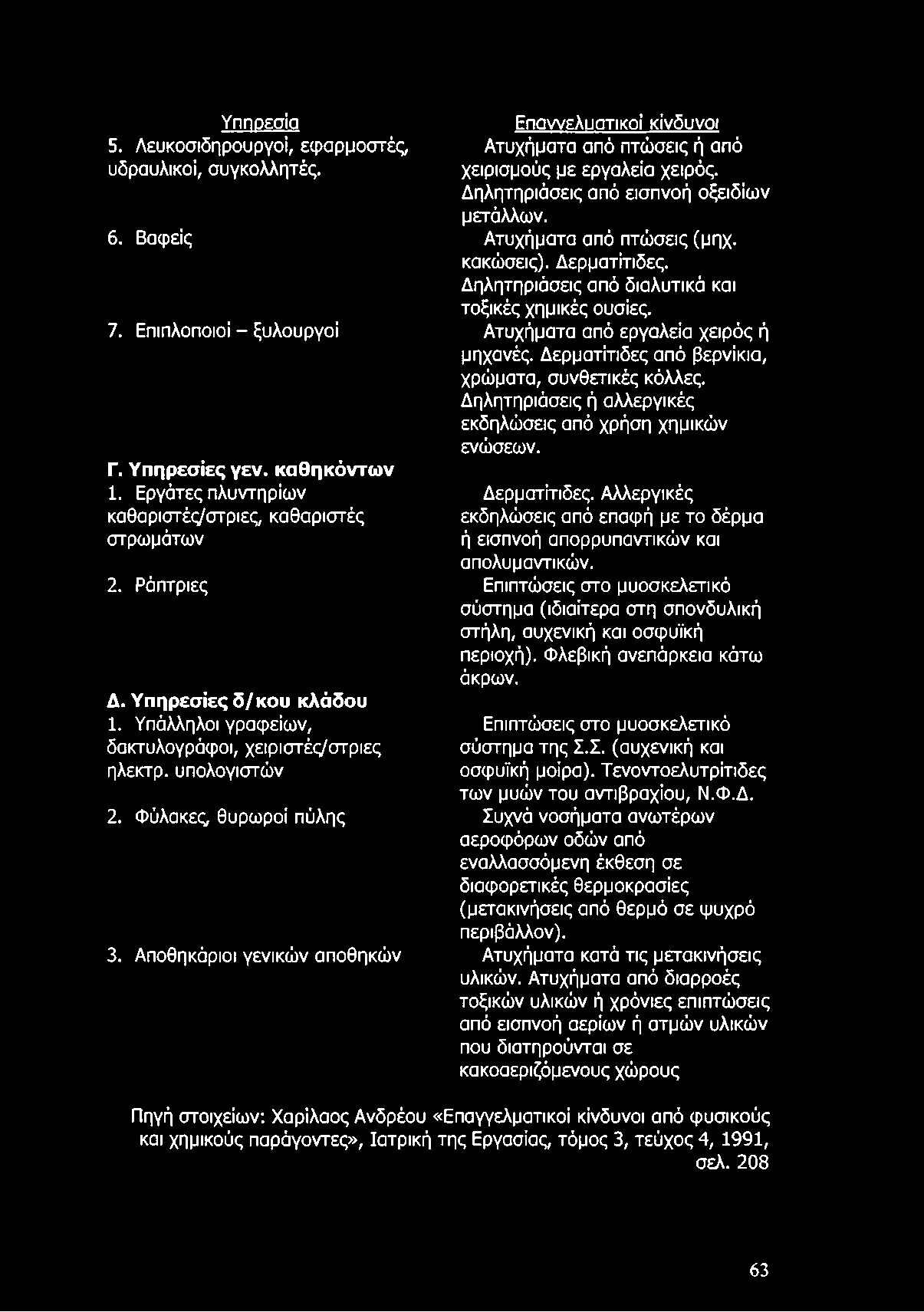 Υπηρεσία 5. Λευκοσιδηρουργοί, εφαρμοστές, υδραυλικοί, συγκολλητές. 6. Βαφείς 7. Επιπλοποιοί - ξυλουργοί Γ. Υπηρεσίες γεν. καθηκόντων 1. Εργάτες πλυντηρίων καθαριστές/στριες, καθαριστές στρωμάτων 2.