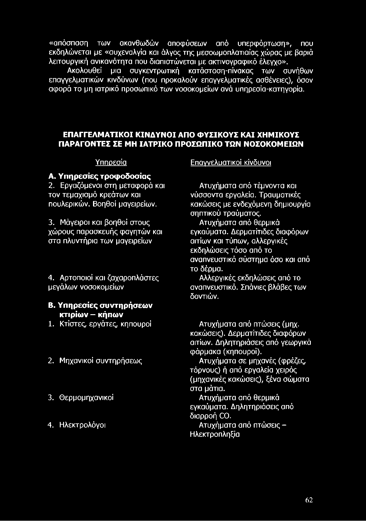 «απόσπαση των ακανθωδών αποφύσεων από υπερφόρτωση», που εκδηλώνεται με «αυχεναλγία και άλγος της μεσοωμοπλατιαίας χώρας με βαριά λειτουργική ανικανότητα που διαπιστώνεται με ακτινογραφικό έλεγχο».