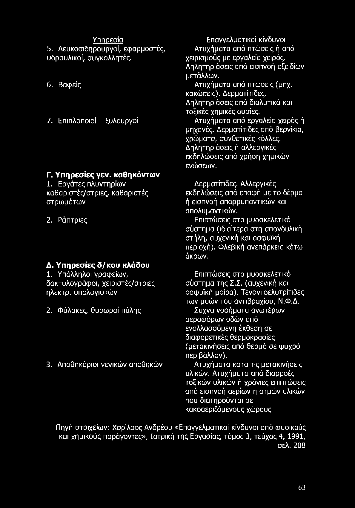 Υπηρεσία 5. Λευκοσιδηρουργοί, εφαρμοστές, υδραυλικοί, συγκολλητές. 6. Βαφείς 7. Επιπλοποιοί - ξυλουργοί Γ. Υπηρεσίες γεν. καθηκόντων 1. Εργάτες πλυντηρίων καθαριστές/στριες, καθαριστές στρωμάτων 2.