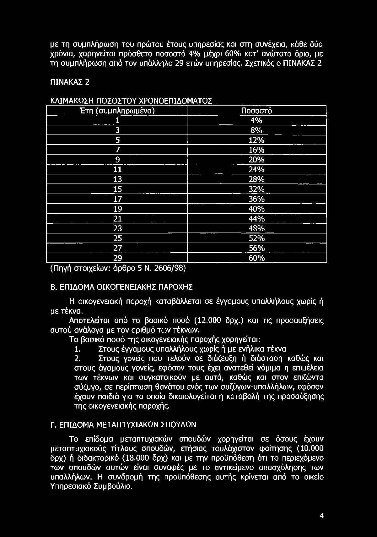 με τη συμπλήρωση του πρώτου έτους υπηρεσίας και στη συνέχεια, κάθε δύο χρόνια, χορηγείται πρόσθετο ποσοστό 4% μέχρι 60% κατ' ανώτατο όριο, με τη συμπλήρωση από τον υπάλληλο 29 ετών υπηρεσίας.