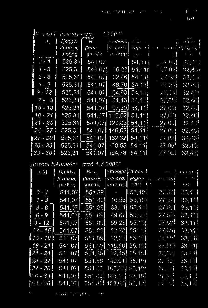 '., >ί'./ >π ιν ν ι1.'./ ί ί: Γ /, Μ ΐ':'!>θΙ 1,ί' Ά 7 Κ-\ινικών 'Λ ΓΙροην. I βασικός { 1ιο^άς - ατη ί.2007' -Η'ίνν.: Ν 1 ΊΊ δοιία..-ί ;,.. ί τ Κ - 1 βασ υνν,οτσ. ννΐ ί. ϊ. ΛΑ.' - ;, ]!?ιβ,\ιογ.