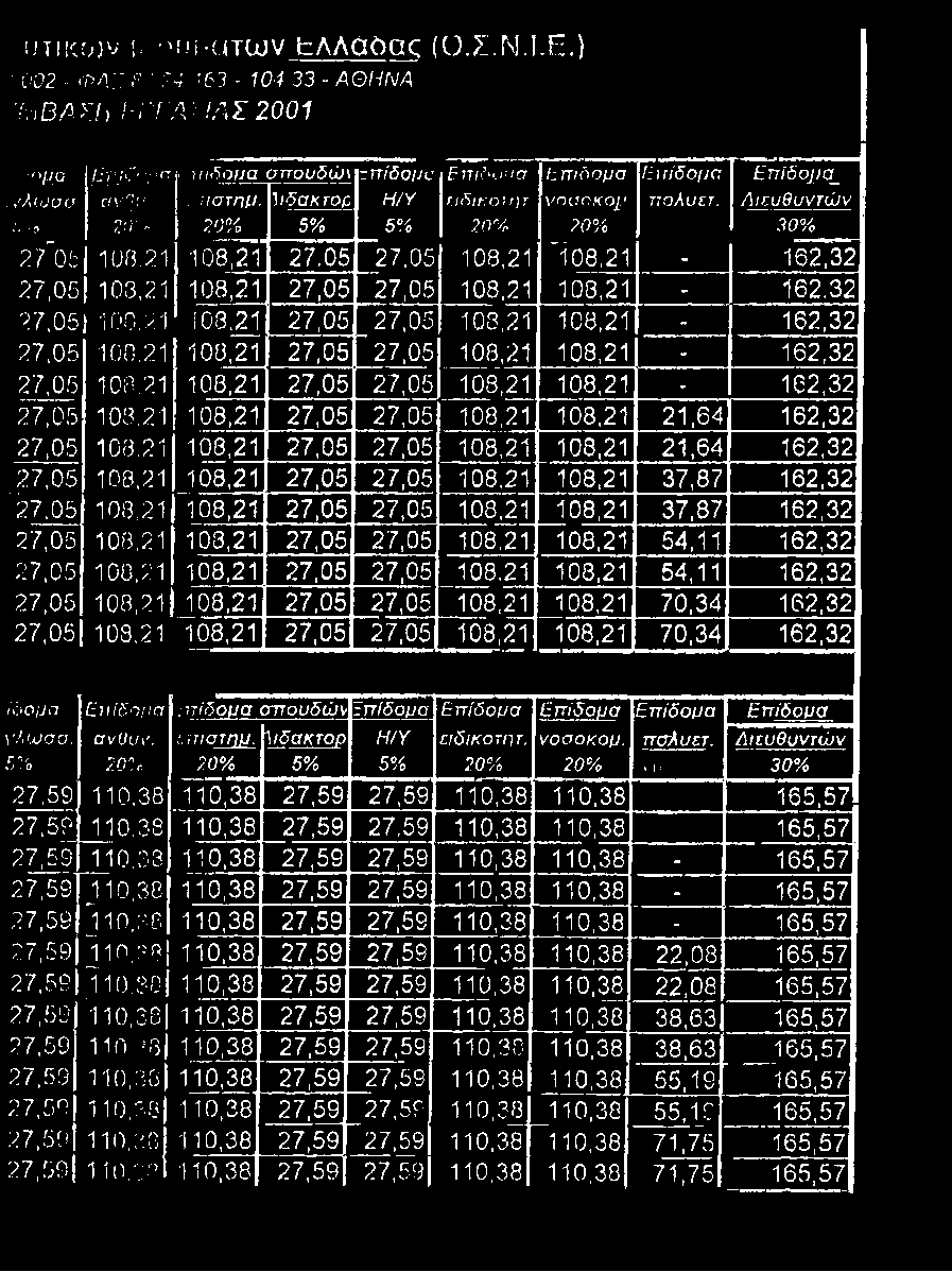 π ικ ών ι. 1π\-ατών ίλλ άόας (ϋ.σ.ν.ι.ε.) ' 002 - ΦΑΞ 8 ' 24 463-104 33 - ΑΘΗΝΑ Ί\ίΒα>:ιι / ;ί ;λ >ίας 2001 ομα γ ;.