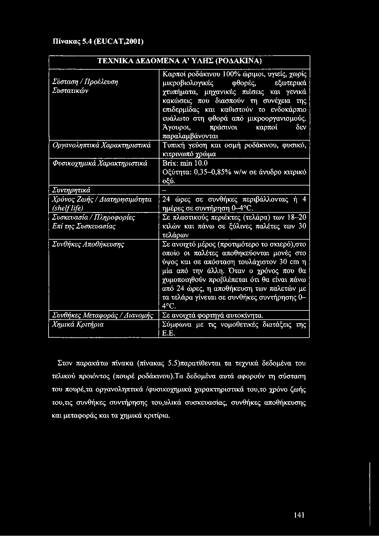 Πίνακας 5.