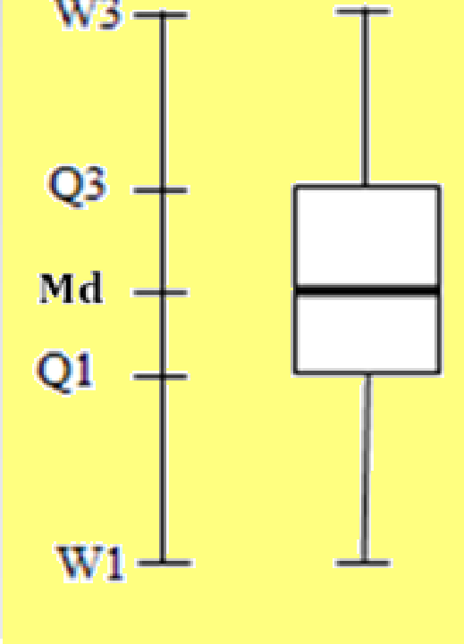 1. ΜΕΤΡΑ ΘΈΣΗΣ ΑΤΟΜΙΚΑ ΔΕΔΟΜΕΝΑ [Box-Plot ] 1.5.