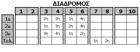 3. Τελικά (2 η Φάση) Τα Τελικά θα γίνουν σε ξεχωριστή ημέρα (Κυριακή), με αγώνες Round Robin ενός παιχνιδιού «ομάδαεναντίον-ομάδας», μεταξύ των 4 ων ομάδων που προκρίθηκαν (3 παιχνίδια) συν 1