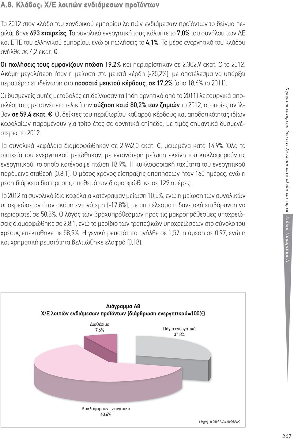 . Οι πωλήσεις τους εµφανίζουν πτώση 19,2% και περιορίστηκαν σε 2.302,9 εκατ. το 2012.