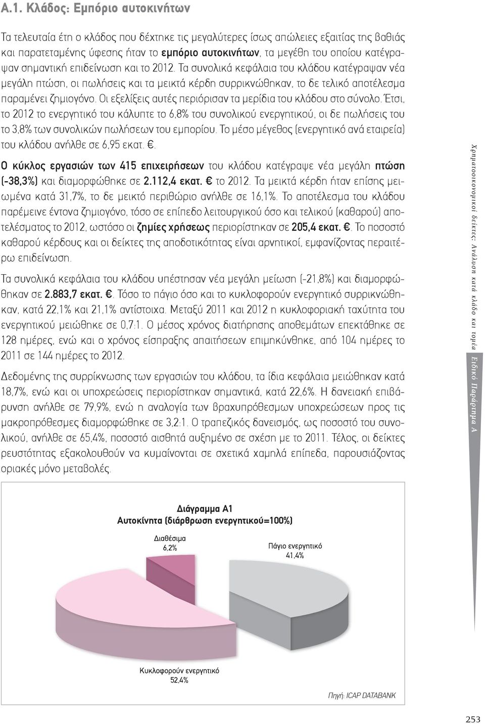 Οι εξελίξεις αυτές περιόρισαν τα μερίδια του κλάδου στο σύνολο.