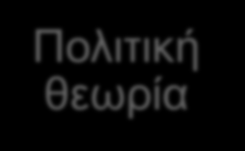 4.1 ΓΕΝΙΚΑ ΠΕΡΙ ΠΟΛΙΤΙΚΗΣ ΘΕΩΡΙΑΣ ΚΑΙ ΙΔΕΟΛΟΓΙΑΣ 2/8 Η ιδεολογία Ο τρόπος με τον