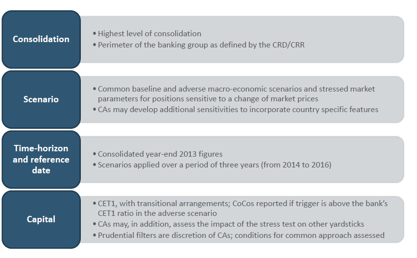 ECB AND