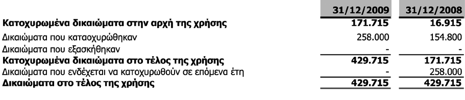 μάτων προαιρέσεως επέρχεται μόνο σε περίπτωση συνδρομής κάποιου από τους ανωτέρω λόγους ως προς όλες τις ιδιότητες.