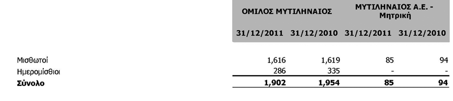 114 Σύμφωνα με τη Διοίκηση, η απόφαση της Ε.
