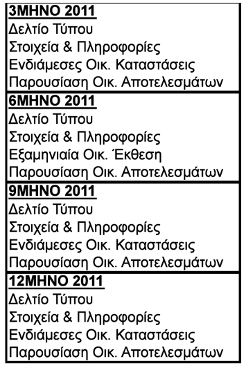 6/6/2011 ΣΕ ΕΜΠΟΡΙΚΗ ΛΕΙΤΟΥΡΓΙΑ Η 2η ΜΟΝΑΔΑ ΣΤΗ ΒΟΙΩΤΙΑ 3/6/2011 Ενημέρωση για τις αποφάσεις της Β Επαναληπτικής Γενικής Συνέλευσης των Μετόχων της 3ης Ιουνίου 2011 23/5/2011 Ενημέρωση για τις