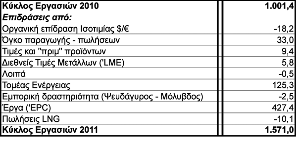 Τομέας Ενέργειας.