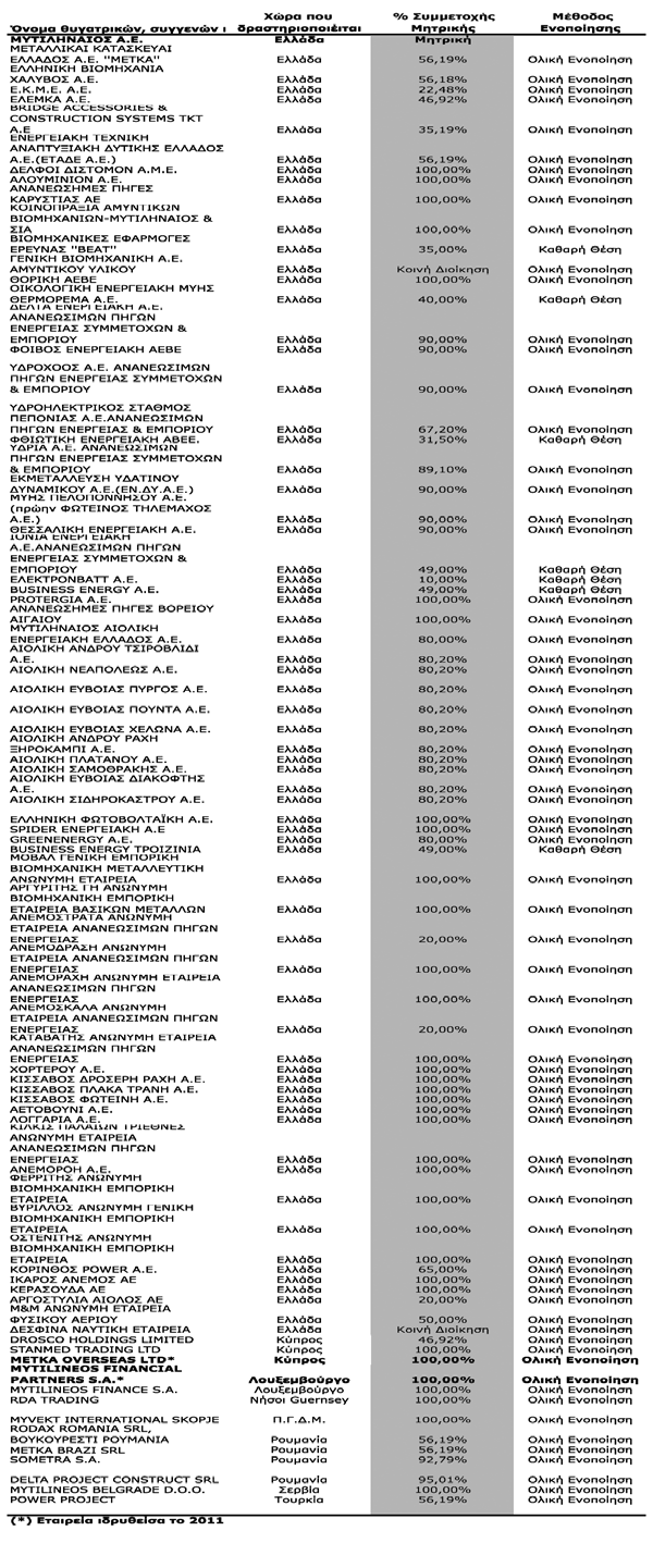 3.9 Δομή του Ομίλου Η δομή του Ομίλου κατά την 31.12.