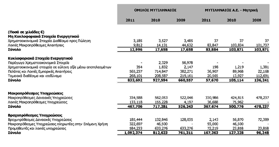 για τους σκοπούς της Απόφασης 6/448/11.10.2007 του Διοικητικού Συμβουλίου της Επιτροπής Κεφαλαιαγοράς, βάσει της σχετικής Εγκυκλίου αρ.