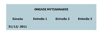 Ο Όμιλος υιοθέτησε το τροποποιημένο ΔΠΧΑ 7 «Χρηματοοικονομικά μέσα: Γνωστοποιήσεις».