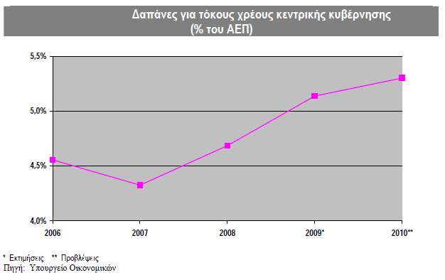 Πίνακας Β.