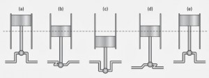 5. Σχεδιάστε την τροχιά ενός σώματος που εκτελεί οριζόντια ταλάντωση πλάτους 5cm και σημειώστε: a. Τη θέση ισορροπίας Ο. b. Ένα σημείο Α που έχει απομάκρυνση 3cm. c.