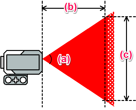 Μάθημα 08: Ο Αισθητήρας Χρώματος (Color Sensor) Περιγραφή του αισθητήρα χρώματος EV3 http://www.afrel.co.