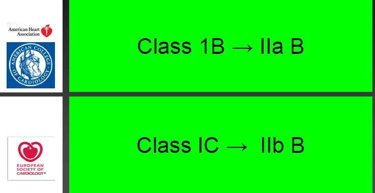 Guidelines IABP in STEMI complicated by cardiogenic shock Antman et al. Circulation. 2004;110:82-292 O Gara et al.