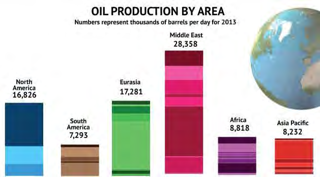 Quadrillion BTUs 90 Oil 60 30 Net Imports 0 In-country supply 2010 2025 2040 90 Total Energy Balance 350 60 Gas 300 250 Net Imports