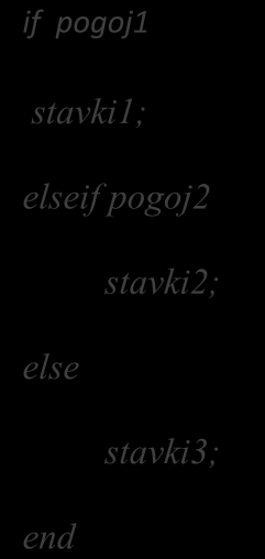 kaz if: kazi napisani v okviru pogojnega stavka se izvedejo če je izpolnjen podan logični pogoj.
