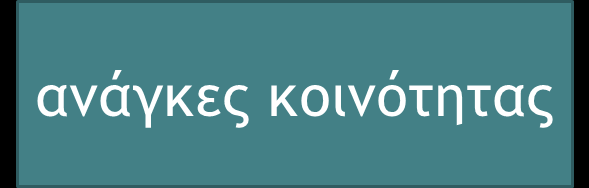 Μια ανάγκη μπορεί να γίνει αισθητή από ένα άτομο, μια ομάδα ή μια ολόκληρη κοινότητα.