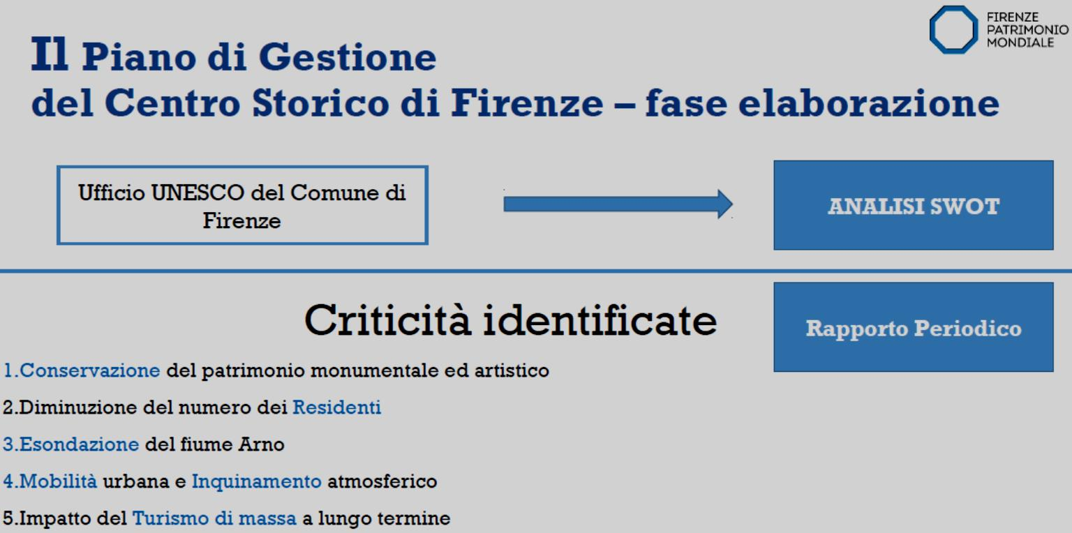 Το Σχέδιο Διαχείρισης του Ιστορικού Κέντρου της Φλωρεντίας φάση εκπόνησης Γραφείο UNESCO του Δήμου της Φλωρεντίας Ανάλυση SWOT Προσδιορισμός Προβλημάτων Περιοδική Αναφορά 1.