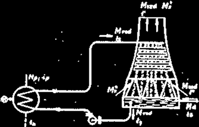 4. 4. OKRUH CHLADIACEJ A