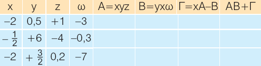 4 i. 2 3 5 1 7 2 2 4 6 ii. 5 1 10 2 3 1 5 iii. 1 1 3 2 5 4. 3 2 4 3 6 5 23. Να εκτελεστούν οι παρακάτω πράξεις: i. 4 9 2 7 ii. 5 7 10 1 2 8 iii. 2 8 3 5 1 4 4 1 10. 24.