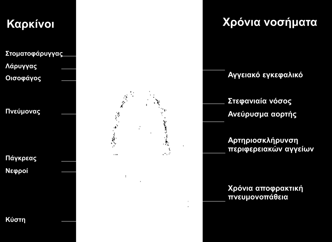 29 εμφύσημα). Όμως, οι συνέπειες του καπνίσματος δεν σταματούν σ αυτούς που καπνίζουν.