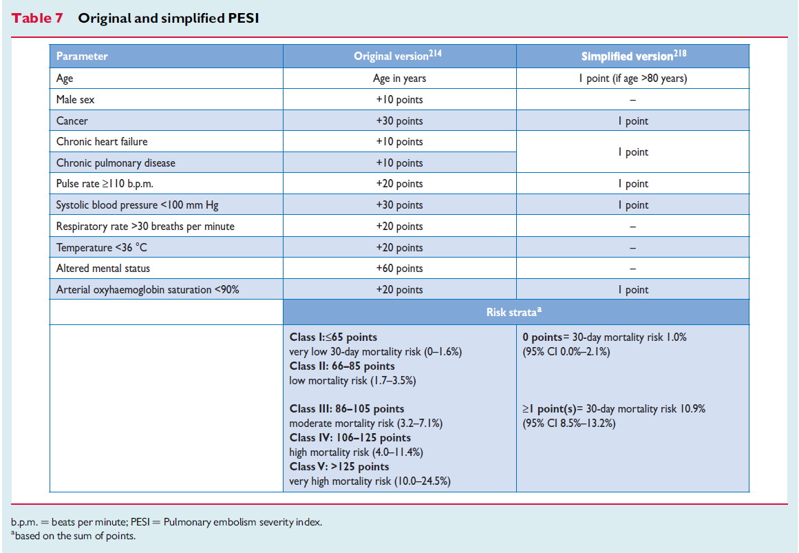 Prognostic