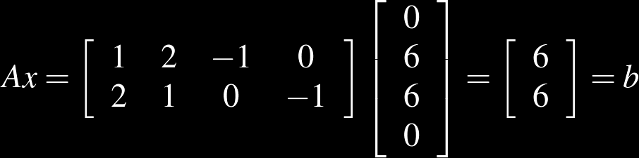 Παράδειγμα: Ξεκινώντας την μέθοδο simplex λέμε ότι η Φάση Ι έχει προσδιορίσει μια κορυφή του εφικτού συνόλου και n από τις αρχικές ανισώσεις μετατρέπονται σε εξισώσεις.