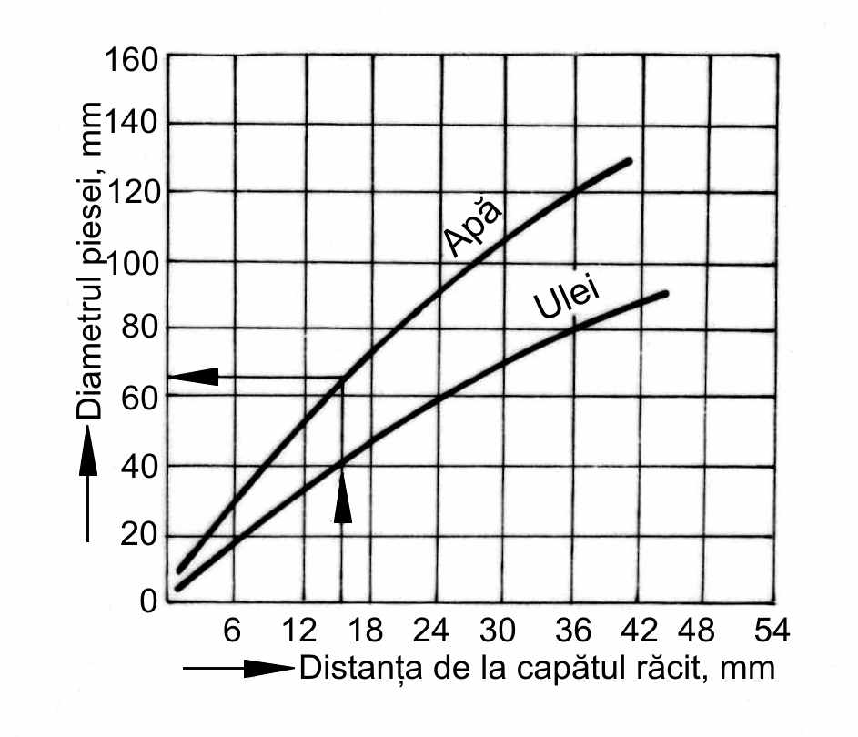 PROPRIETĂŢILE TEHNOLOGICE ALE MATERIALELOR METALICE Stabilirea indicelui de călibilitate. Indicele de călibilitate reprezintă o formă convenţională de exprimare a călibilităţii unui oţel.