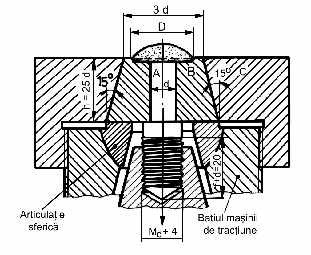 PROPRIETĂŢILE TEHNOLOGICE ALE MATERIALELOR METALICE În urma unor experimentări s-au stabilit pentru epruvetă dimensiunile din figura 5.3.1..4.. Pentru epruveta standard se ia d=8 mm.